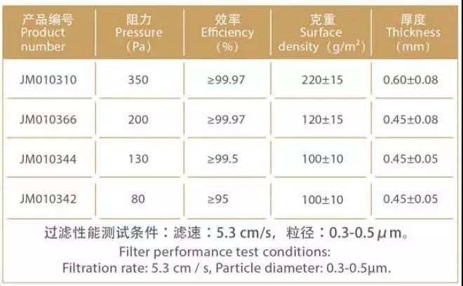 低阻高效产品