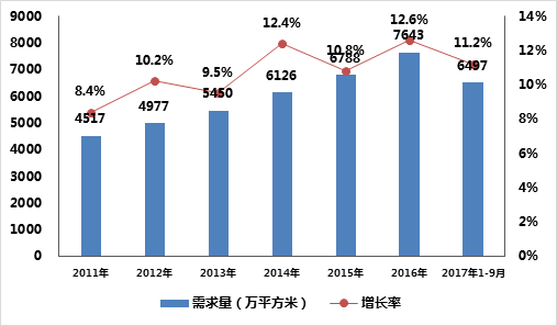 全球MBR膜市场需求量分析