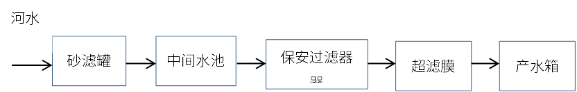 项目工艺流程图.png